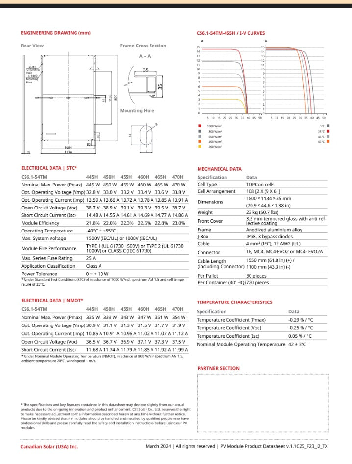 Panel Solar Canadian Solar 450W Mono