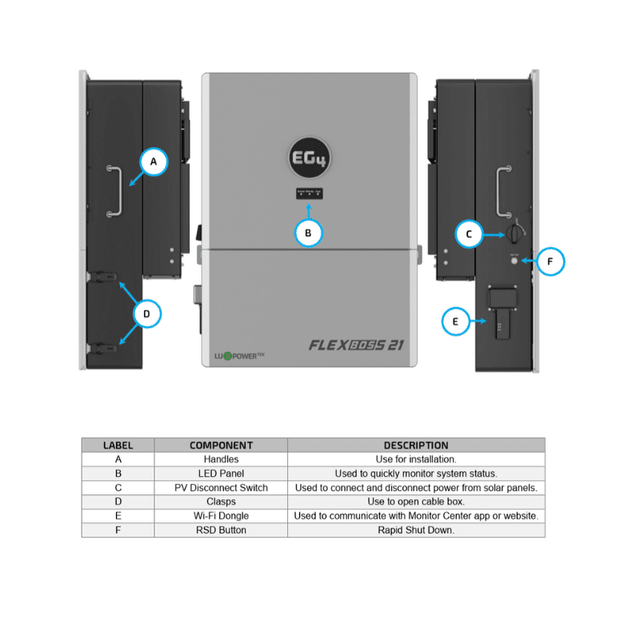 EG4 FLEXBOSS21 Inverter