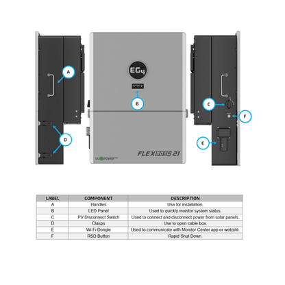 EG4 FLEXBOSS21 Inverter